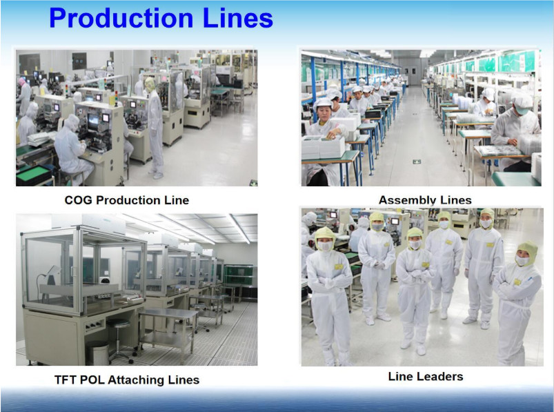 CHINA Royal Display Co.,Limited Perfil da companhia