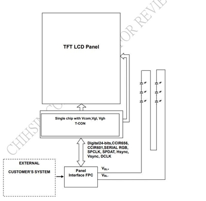 3.45 polegadas TFT LCD Modulo LQ035NC111 Innolux 320 * 240 RGB