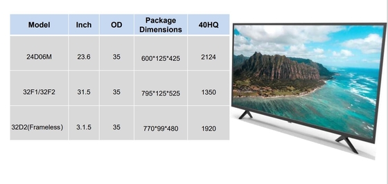 65'' 75' 86' Tabuleiro Interativo Smart Conference Tabuleiro Interativo