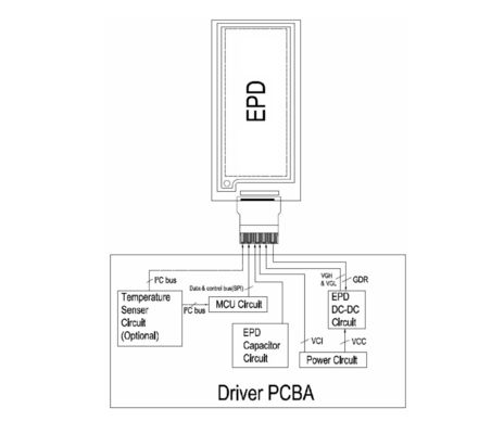 2.9'' EPD Display E-Paper Module 128*296 Ultra Wide View Bi-Stable SPI Interface personalizável