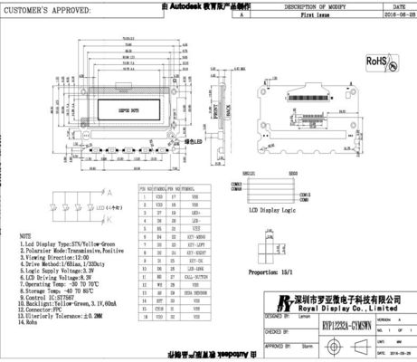 Módulo monocromático verde-amarelo da exposição da ESPIGA 3.3V LCD de Stn Yg 122X32dots