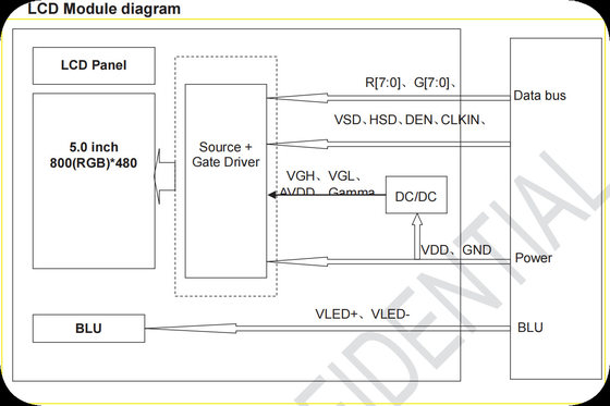 Tianma 5' 800*480 TFT HX8664 Modulo LCD de temperatura larga